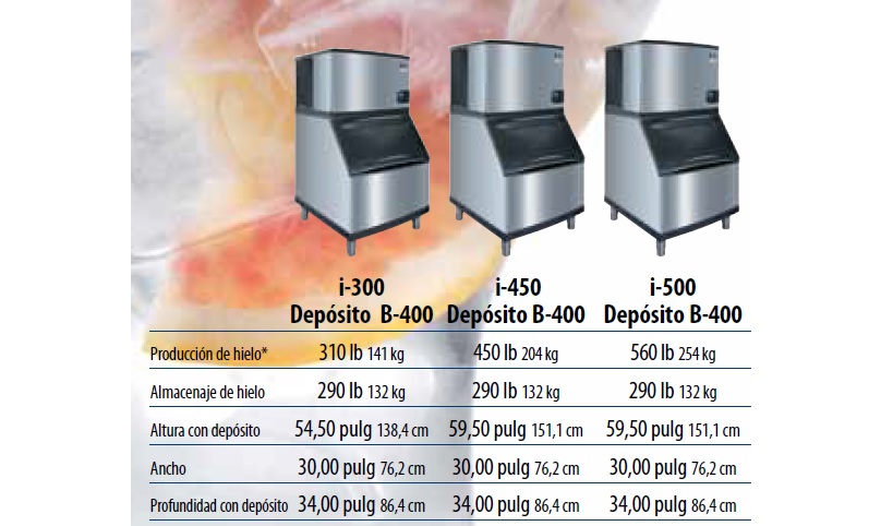 Infraestructura Inteligente  Máquina de hielo para 300 a 550 kg por día de hi