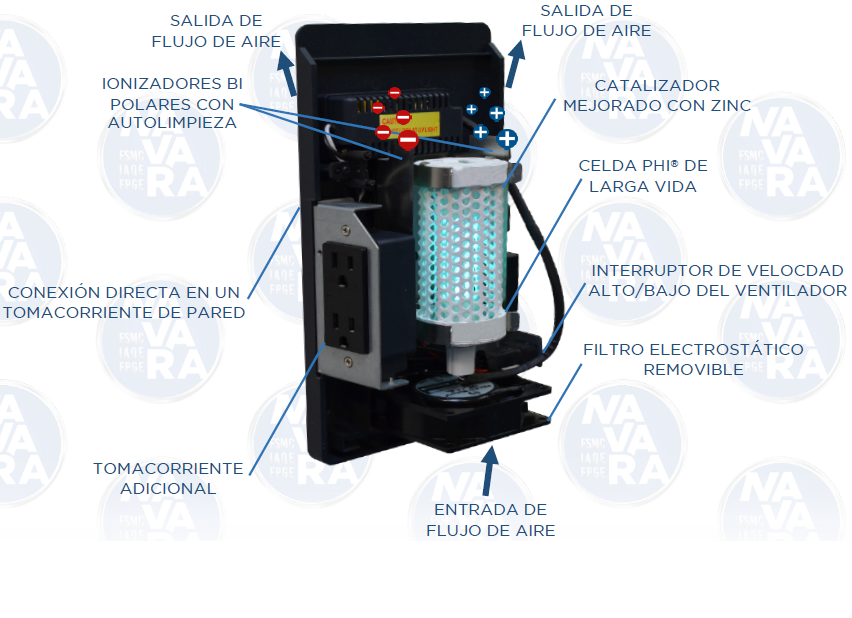 Infraestructura Inteligente  PIP MAX purificador de aire portátil $17,994 mas 